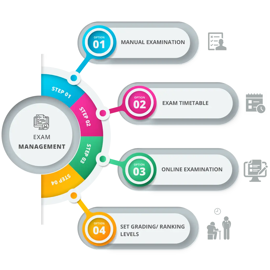 Exam Management Features Of School Player