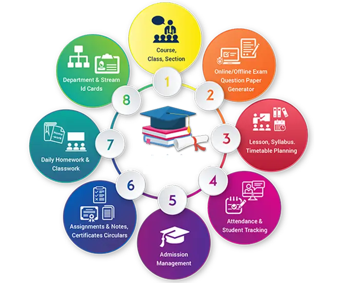 Schoolplayer Academic Management Features