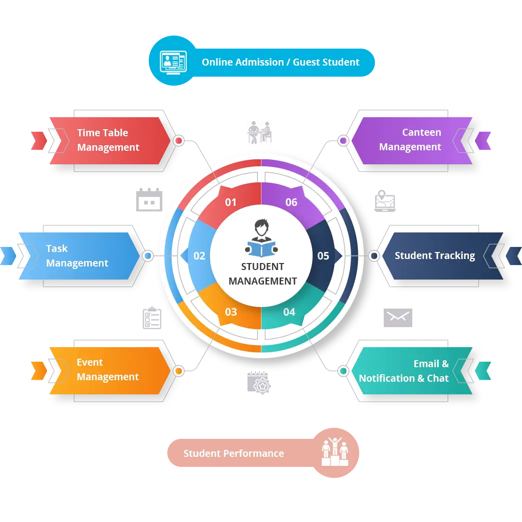 Student Management Features Of School Player